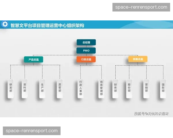 平台化组织正重塑产业内部的供给协作关系