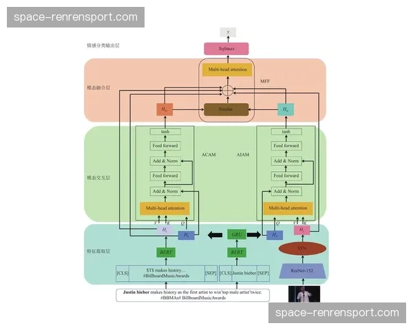 情感计算尝试解读用户观赛情绪 优化实时内容推荐与互动